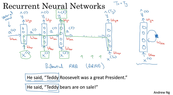 吴恩达深度学习笔记——循环神经网络（RNN）