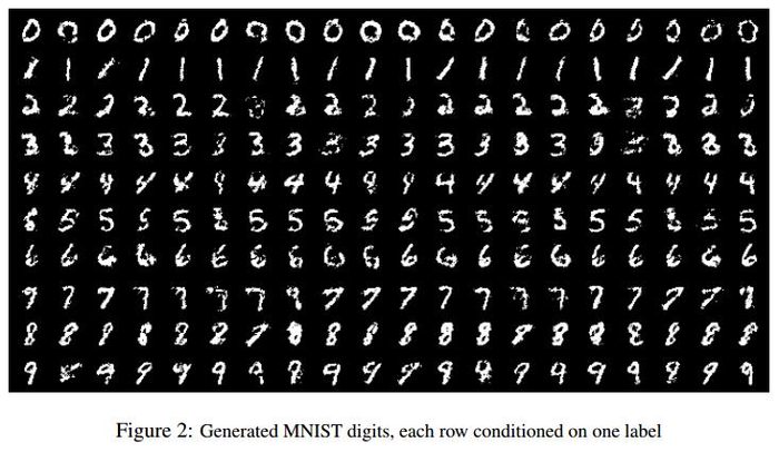 生成对抗网络学习——Conditional GAN，CGAN