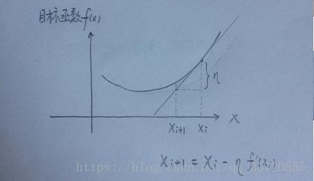 循环神经网络 (Recurrent Neural Network)的训练