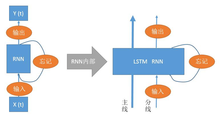 PyTorch动态神经网络（六）——循环神经网络RNN