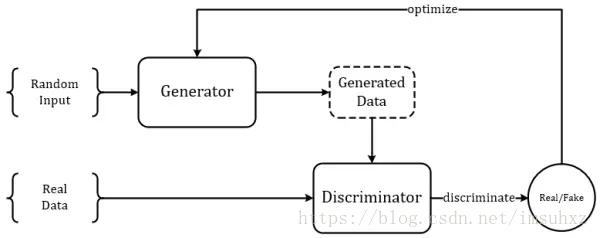 【转】RL-GAN For NLP: 强化学习在生成对抗网络文本生成中扮演的角色