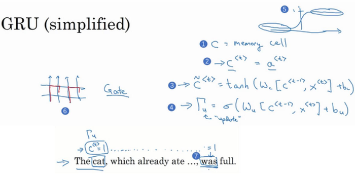 吴恩达深度学习笔记——循环神经网络（RNN）