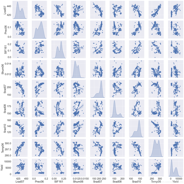 Python TensorFlow深度神经网络回归：keras.Sequential