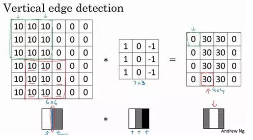 【30】卷积网络的边缘检测