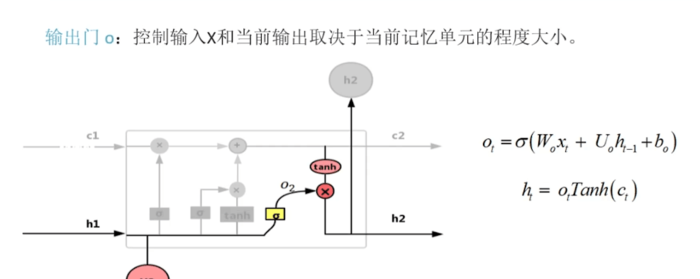 RNN循环神经网络与LSTM长短期人工神经网络（超级简洁，全是大白话，来个会识字的就能看懂）