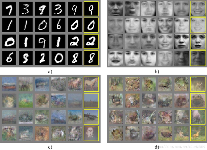 【GAN ZOO阅读】Generative Adversarial Nets 生成对抗网络 原文翻译 by zk