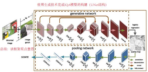 GAN（生成对抗网络）和IQA（图像质量评价能擦出什么样的火花呢？）简单聊一些近来published的论文