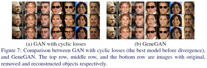GAN生成对抗网络合集（八）：GeneGAN - 子属性分离重组 - 解决对象变形问题