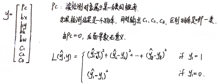 卷积神经网络（三）目标检测