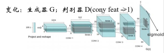 深度学习（生成对抗网络GAN）