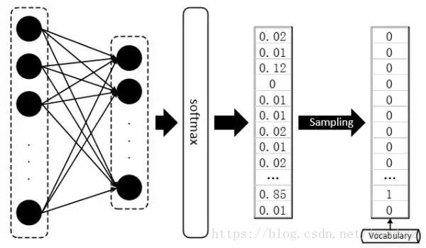 【转】RL-GAN For NLP: 强化学习在生成对抗网络文本生成中扮演的角色