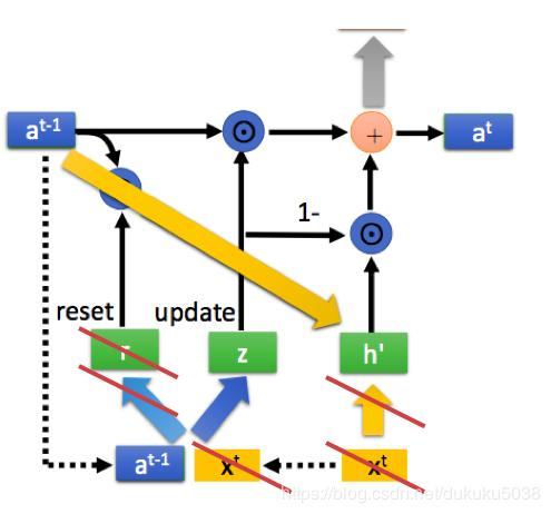 机器学习与深度学习系列连载： 第二部分 深度学习（十六）循环神经网络 4（BiDirectional RNN， Highway network， Grid-LSTM）