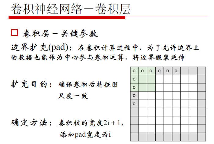 【原创 深度学习与TensorFlow 动手实践系列 - 3】第三课：卷积神经网络 - 基础篇