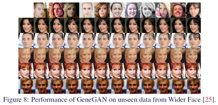 GAN生成对抗网络合集（八）：GeneGAN - 子属性分离重组 - 解决对象变形问题