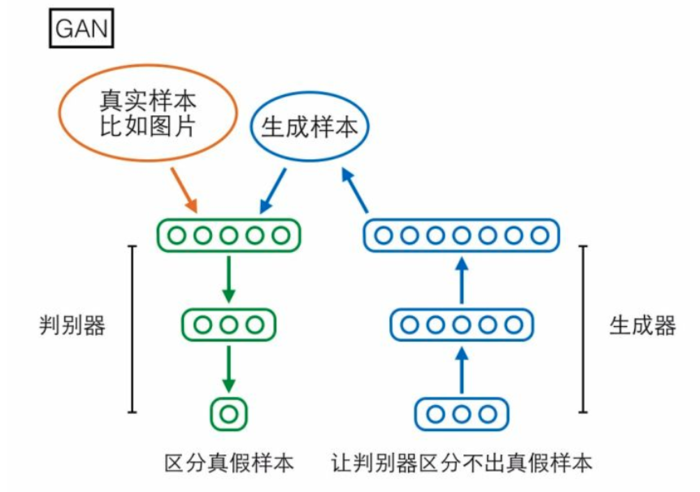 PM、GAN、InfoGAN、对抗自编码模型对比 - 那抹阳光1994