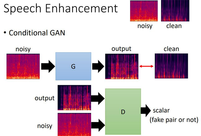 生成对抗网络学习——Conditional GAN，CGAN