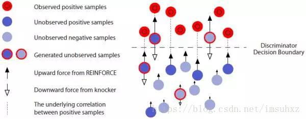 【转】RL-GAN For NLP: 强化学习在生成对抗网络文本生成中扮演的角色