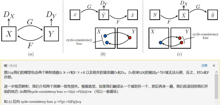 GAN生成对抗网络合集（七）：cycleGAN—循环损失的提出 / starGAN