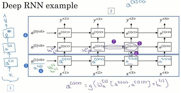 1.12 深层循环神经网络-深度学习第五课《序列模型》-Stanford吴恩达教授