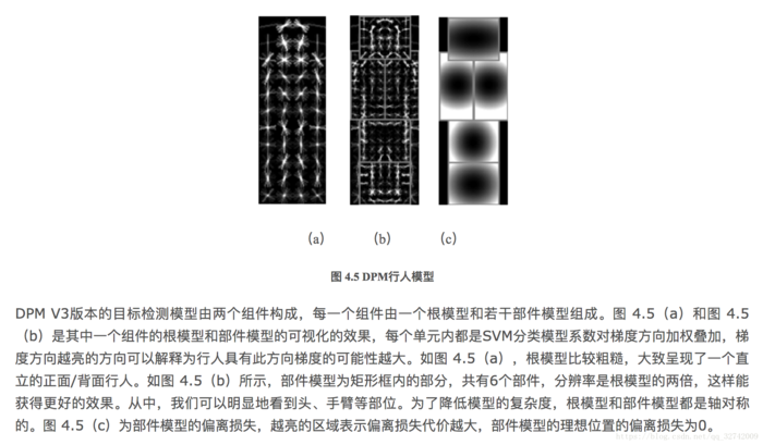 传统目标检测算法之DPM