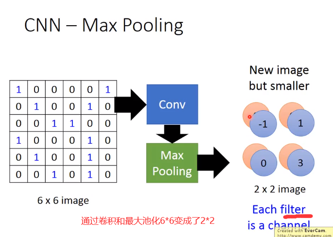 Convolutional neural network (卷积神经网络)