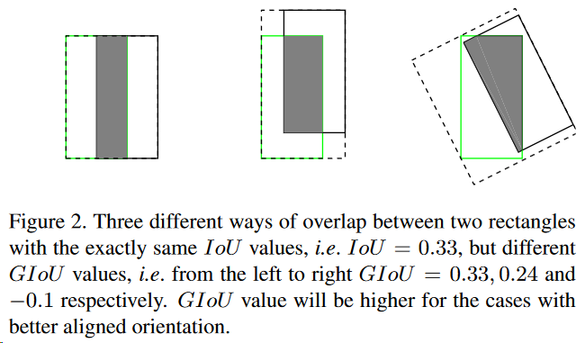 目标检测------CVPR2019------对GIOU的认识