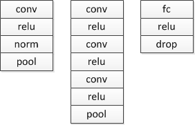 常见卷积网络结构