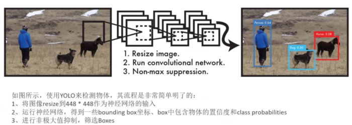 目标检测YOLOv1-v3——学习笔记