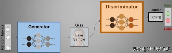 基于生成对抗网络（GAN）的人脸变形