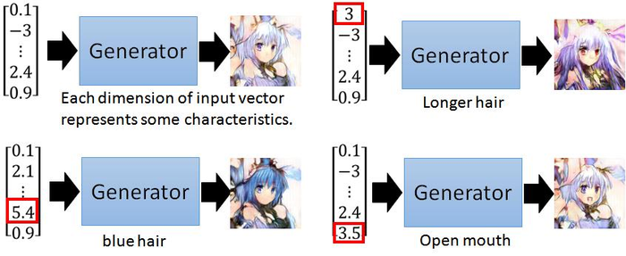 深度学习：GAN 对抗网络原理详细解析（零基础必看）