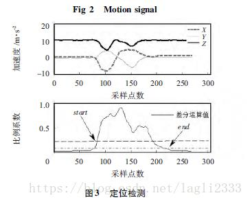 GAN(生成式对抗网络)学习笔记，手势识别论文笔记