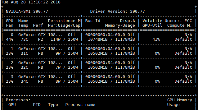 Ubuntu安装配置Tensorflow-GPU