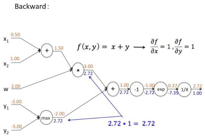 【原创 深度学习与TensorFlow 动手实践系列 - 3】第三课：卷积神经网络 - 基础篇