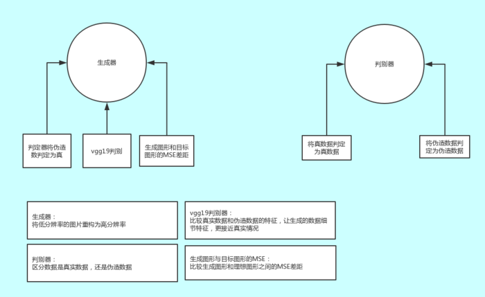 GAN生成式对抗网络（四）——SRGAN超高分辨率图片重构