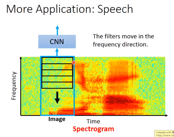 Convolutional neural network (卷积神经网络)