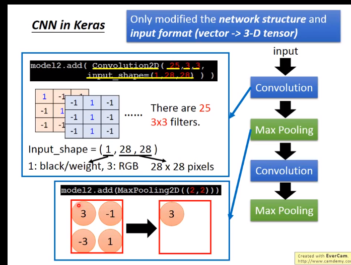 Convolutional neural network (卷积神经网络)