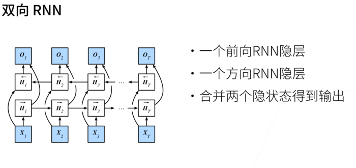 动手学深度学习 | 双向循环神经网络 | 59