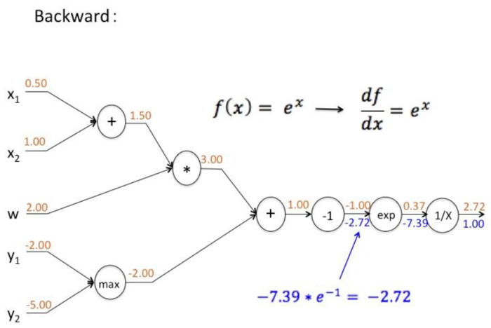 【原创 深度学习与TensorFlow 动手实践系列 - 3】第三课：卷积神经网络 - 基础篇