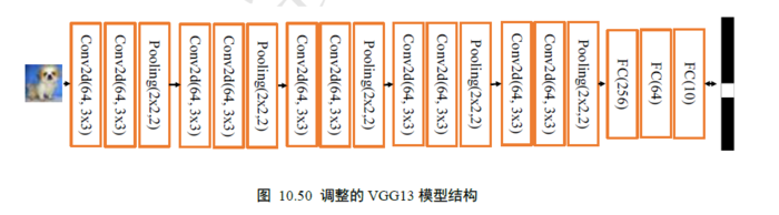 tensorflow 2.0 学习 （十二）卷积神经网络 （二） CIFAR10数据集与改进VGG13网络 + CoLab