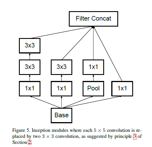 深度卷积网络-Inception系列