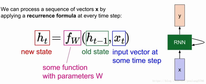 【2017CS231n】第十讲：循环神经网络（RNN）