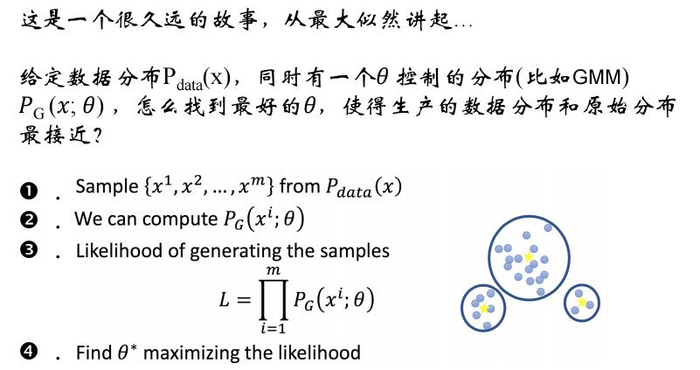 七月算法深度学习 第三期 学习笔记-第五节 生成对抗网络GAN