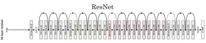 文科生如何理解循环神经网络（RNN）？