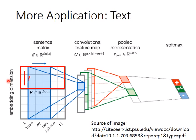 Convolutional neural network (卷积神经网络)