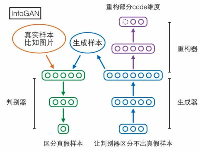 PM、GAN、InfoGAN、对抗自编码模型对比 - 那抹阳光1994