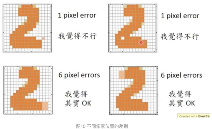 【深度学习理论】通俗理解生成对抗网络GAN