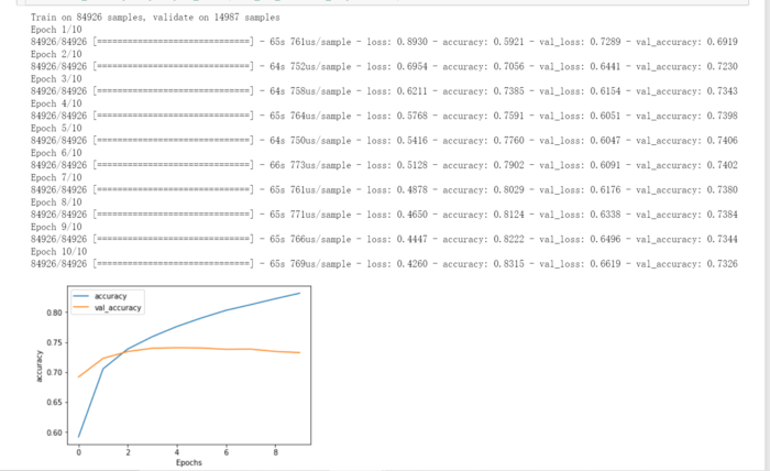 tensorflow_hub预训练模型