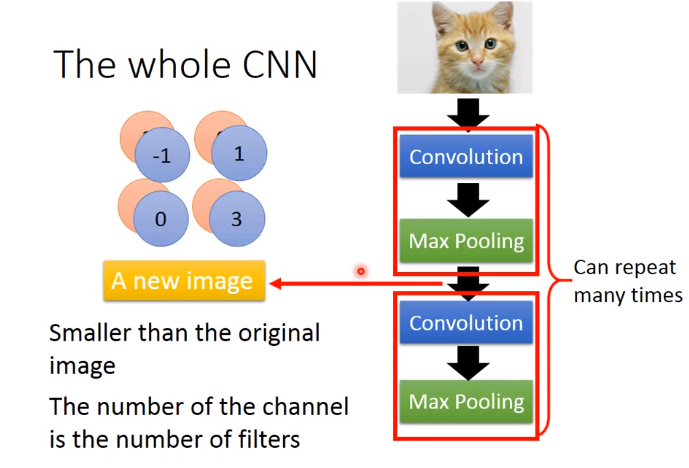 Convolutional neural network (卷积神经网络)