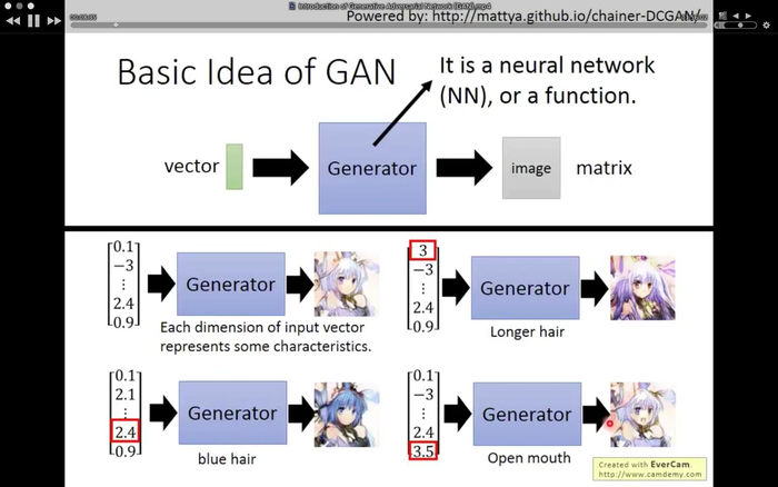 【GAN学习笔记】对抗式生成网络入门