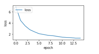 TensorFlow—多层感知器—MNIST手写数字识别